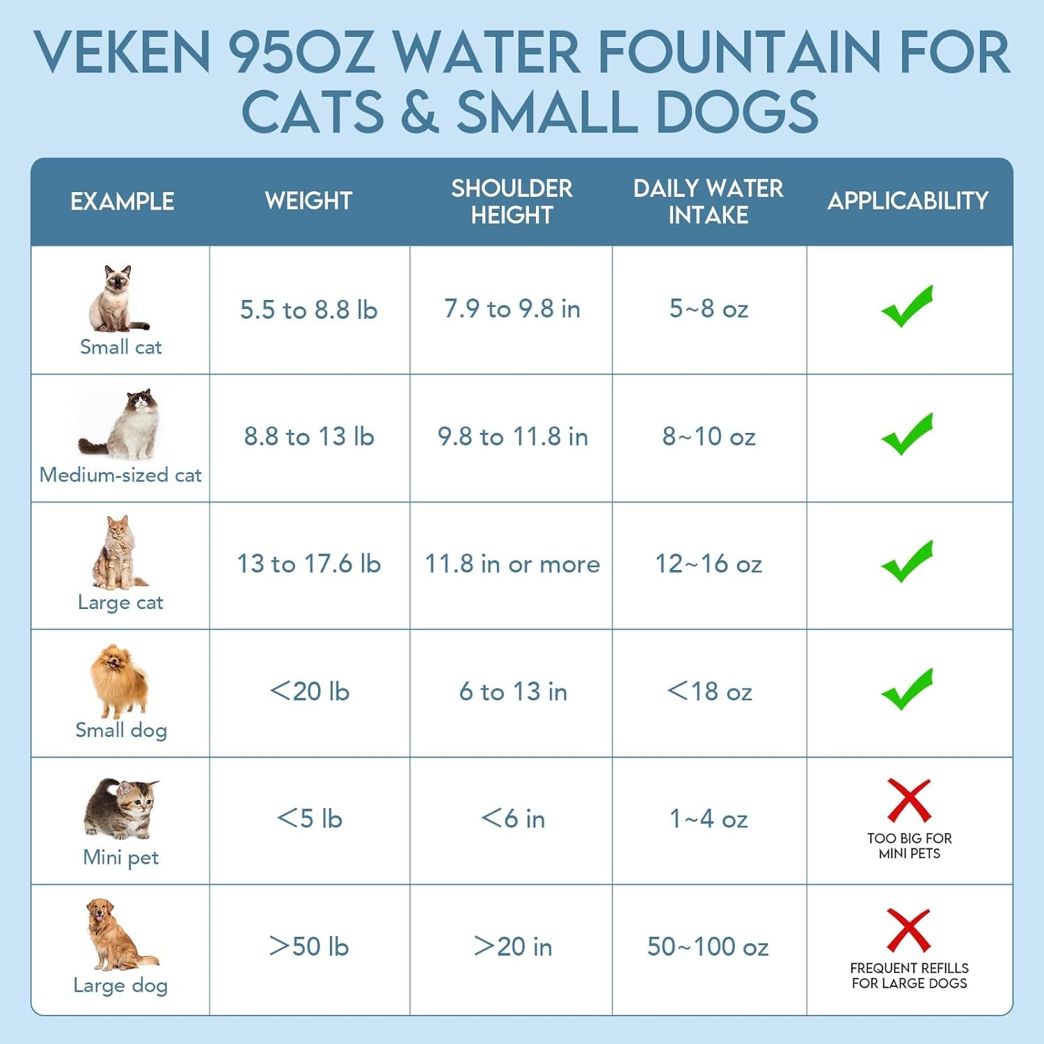 95Oz/2.8L Pet Fountain, Automatic Cat Water Fountain Dog Water Dispenser with Replacement Filters for Cats, Dogs, Multiple Pets (Blue, Plastic)