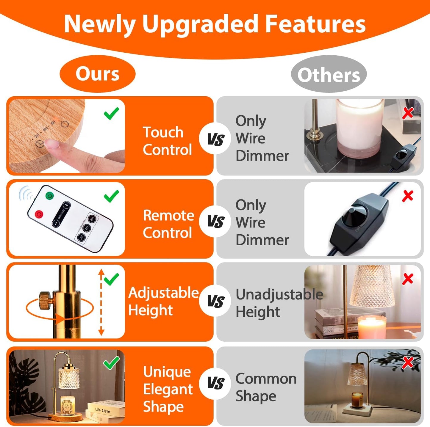 Candle Warmer Lamp, Remote Control & Touch Panel, Latest Upgraded Candle Lamp Warmer with 2-4-8H Timing, 4-Level Dimming, Height Adjustable, 2 Bulbs for Home Decor for Mom