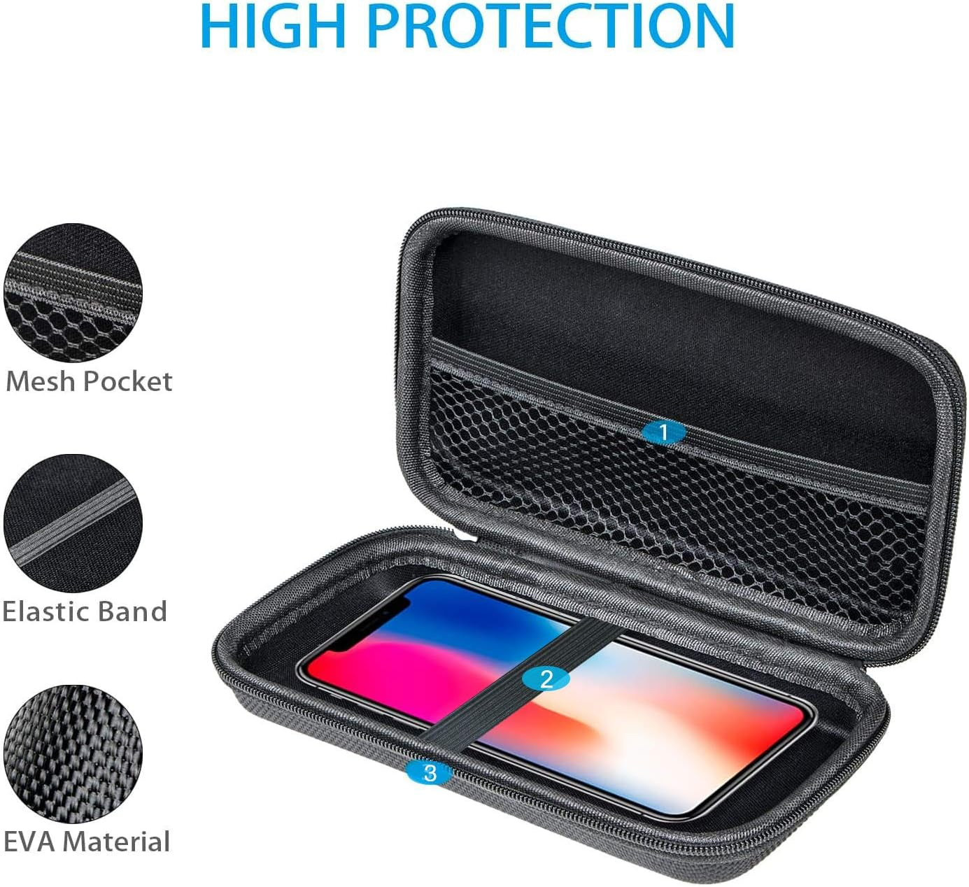 Portable Protection Hard EVA Case for External Battery,Cell Phone,Gps,Hard Drive,Usb Charging Cable,Carrying Bag Mesh Inner Pocket,Zipper Enclosure,Universal Travel Pouch Bag