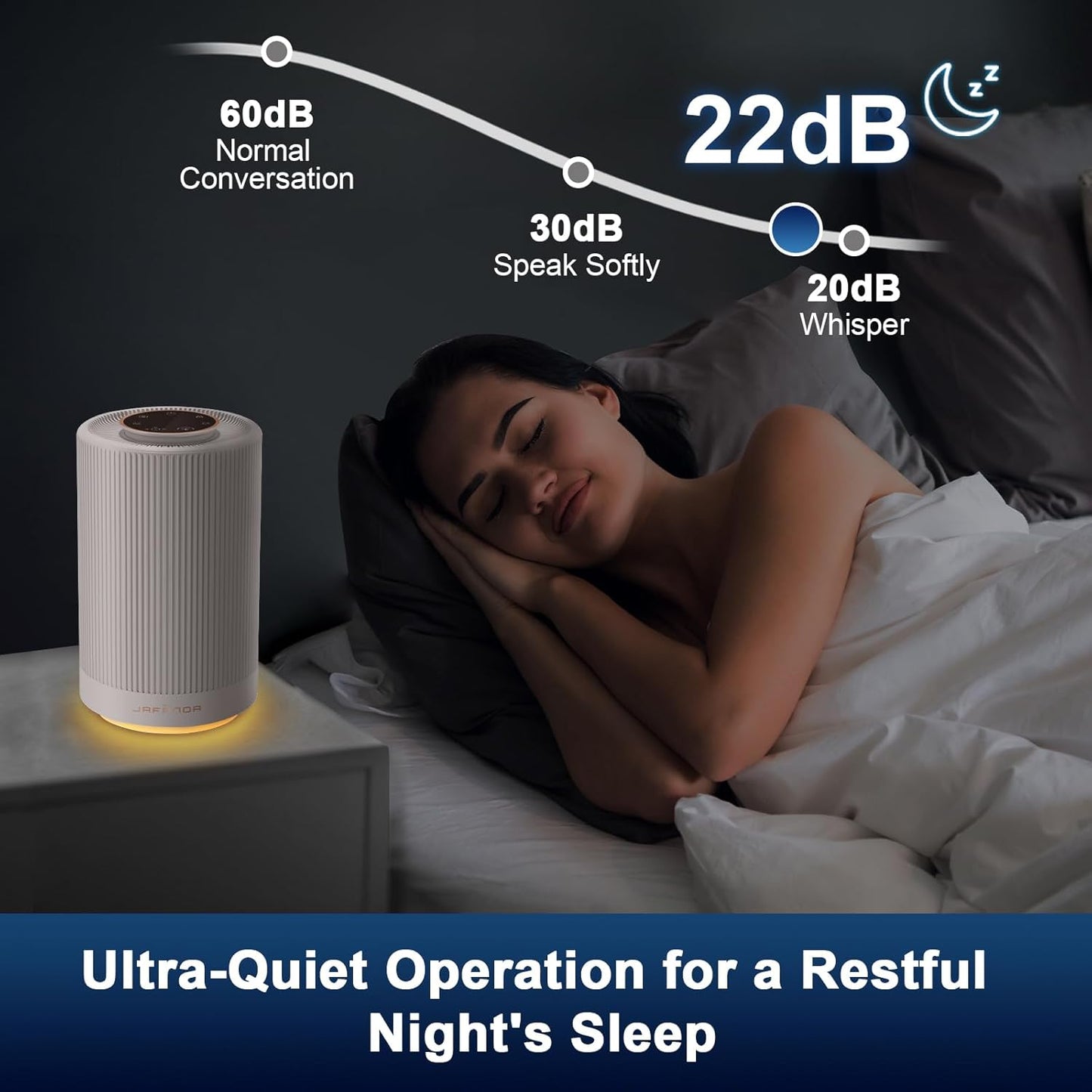 Jafanda Air Purifiers for Home Bedroom, True HEPA 13 Coverage 450 Sqft, 23 Db Air Cleaner with Brushless Motor, Effectively Remove Pollen Dust and Odor to Prevent Seasonal Air Diseases, Night Light