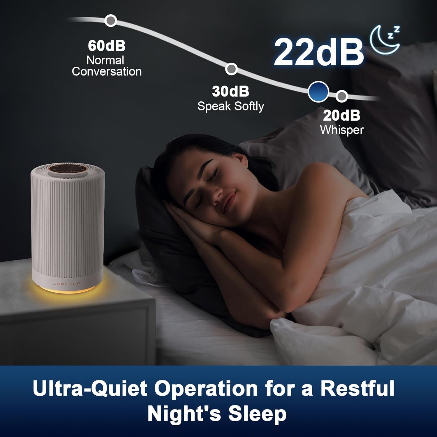 Jafanda Air Purifiers for Home Bedroom, True HEPA 13 Coverage 450 Sqft, 23 Db Air Cleaner with Brushless Motor, Effectively Remove Pollen Dust and Odor to Prevent Seasonal Air Diseases, Night Light