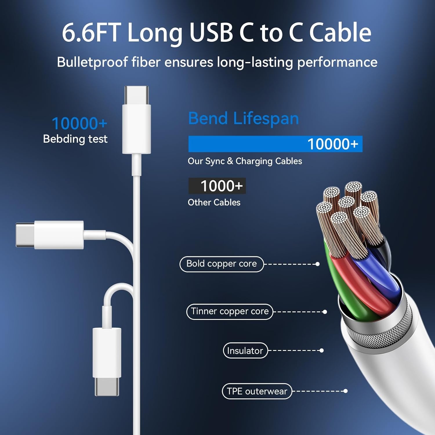 Phone 15 Pro Max Fast Charger,Phone Charger Fast Charging,20W USB C Phone Fast Charger Block & 6.6FT Long USB C Cable for Phone 15/15 Pro/15 Pro Max/15 Plus,Ipad Pro 12.9/11 In,Ipad Air 5/4